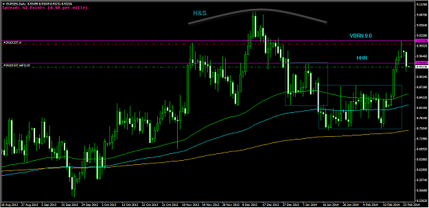 Click to Enlarge

Name: 2-25-2014 7-07-20 AM_EURSEK.png
Size: 35 KB