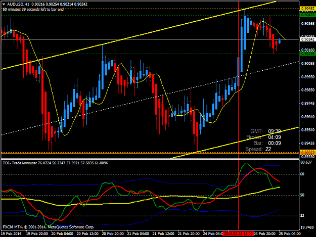 Click to Enlarge

Name: audusd-h1-forex-capital-markets.png
Size: 46 KB