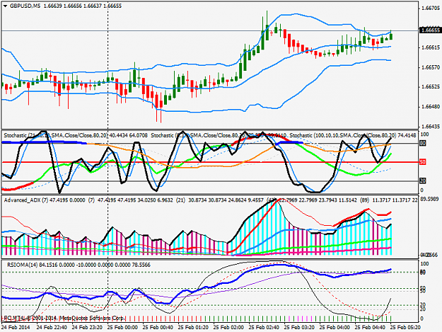 Click to Enlarge

Name: gbpusdm5.png
Size: 48 KB