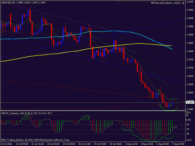 Click to Enlarge

Name: gbpusd 07.08.2007 (08.00).gif
Size: 18 KB