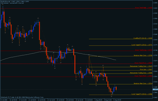 Click to Enlarge

Name: Skunny's EurUsd Cycle Fib.gif
Size: 19 KB