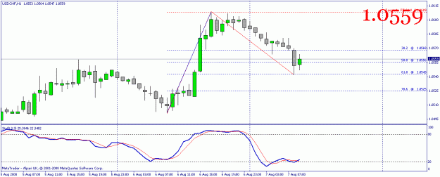 Click to Enlarge

Name: usdchf.gif
Size: 15 KB