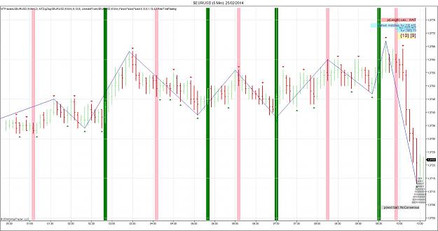 Click to Enlarge

Name: $EURUSD (5 Min)  25_02_2014 FF.jpg
Size: 181 KB