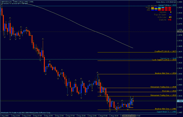 Click to Enlarge

Name: gbpusd ib 8-7-2008....gif
Size: 20 KB