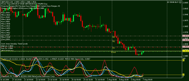 Click to Enlarge

Name: gbp usd 4h.gif
Size: 17 KB