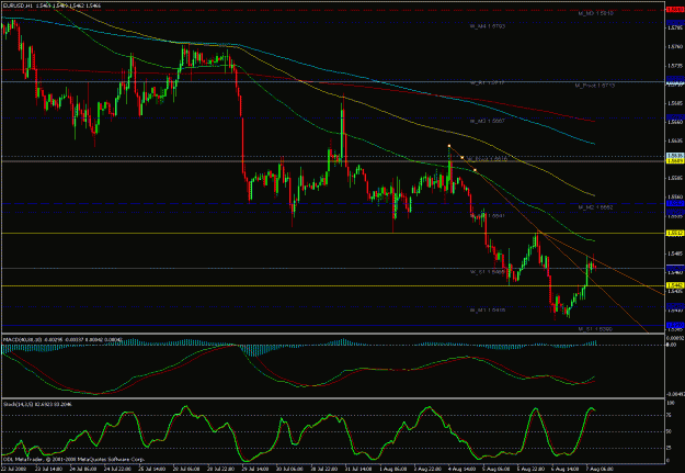 Click to Enlarge

Name: eurusd.gif
Size: 32 KB