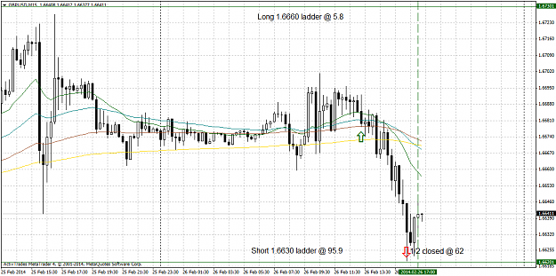 Click to Enlarge

Name: gbpusdm15.png
Size: 48 KB