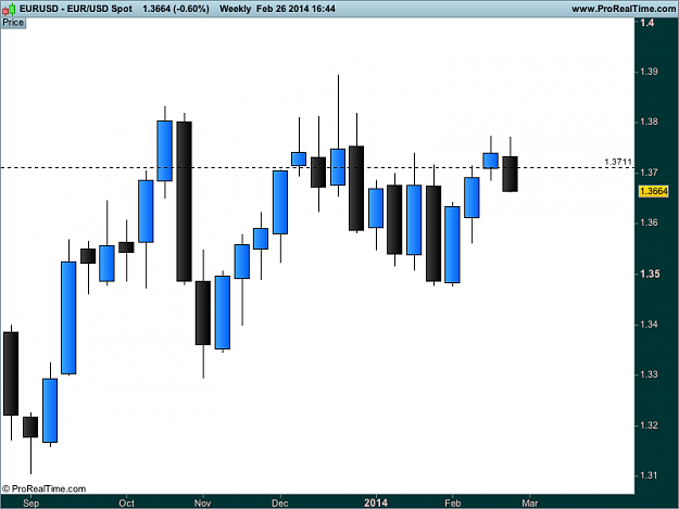 Click to Enlarge

Name: eur usd w1USD Spot.png
Size: 18 KB