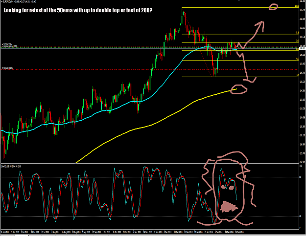 Click to Enlarge

Name: feb 26 short daily.png
Size: 757 KB