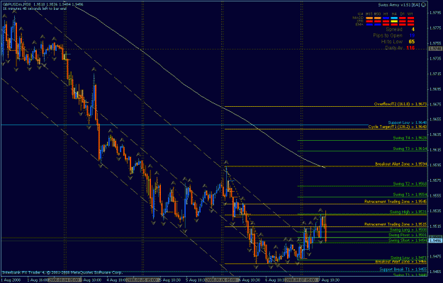 Click to Enlarge

Name: gbpusd m30 fib 8-7-2008....gif
Size: 29 KB