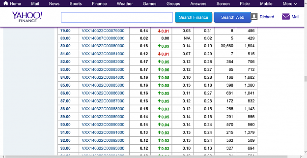 Click to Enlarge

Name: 2014-02-vxxchains.png
Size: 188 KB
