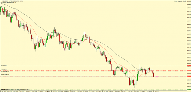 Click to Enlarge

Name: audnzddaily.png
Size: 64 KB