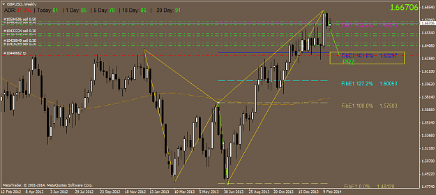 Click to Enlarge

Name: gbpusd.weekly.png
Size: 44 KB