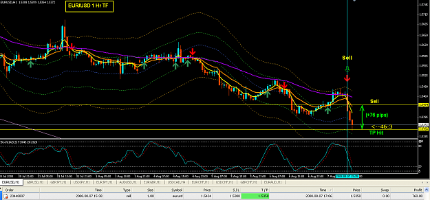 Click to Enlarge

Name: EU 1 Hr (07Aug08) - Profit, TP Hit.PNG
Size: 54 KB