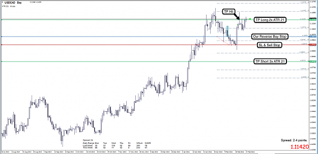 Click to Enlarge

Name: 27th Feb 14 USD:CAD D1 Chart 2.png
Size: 108 KB