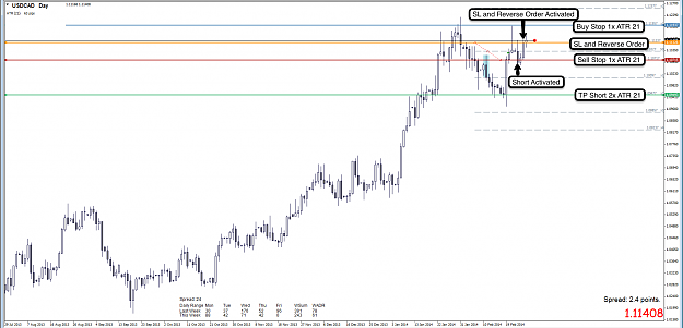 Click to Enlarge

Name: 27th Feb 14 USD:CAD D1 Chart 3.png
Size: 117 KB