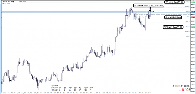 Click to Enlarge

Name: 27th Feb 14 USD:CAD D1 Chart 4.png
Size: 105 KB