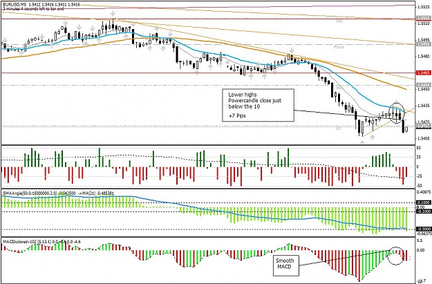 Click to Enlarge

Name: EurUsd elipse pullback with signals in place.jpg
Size: 137 KB