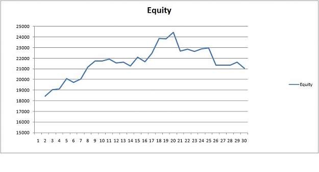 Click to Enlarge

Name: Equity single pair EA.jpg
Size: 33 KB