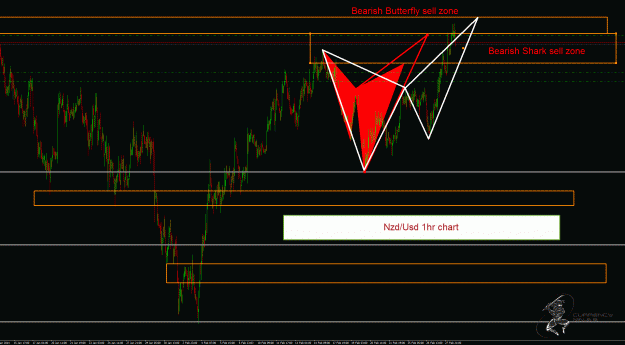 Click to Enlarge

Name: NzdUsd 1hr.gif
Size: 55 KB