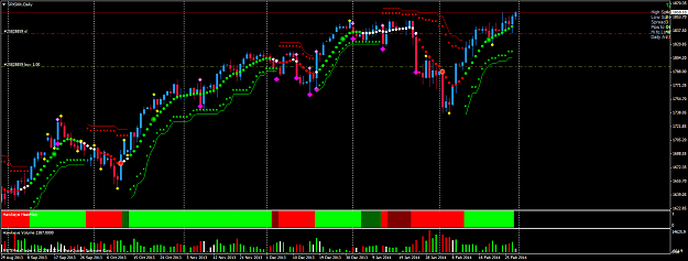 Click to Enlarge

Name: spx500daily.png
Size: 76 KB