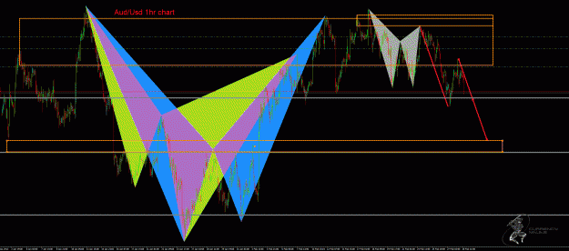 Click to Enlarge

Name: AudUsd 1hr.gif
Size: 67 KB