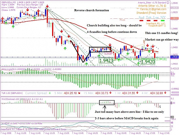 Click to Enlarge

Name: 20080807 5min trade 1.2.JPG
Size: 126 KB