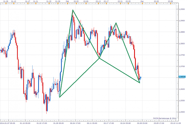 Click to Enlarge

Name: AUD_NZD_6h_bullish_Gartley.png
Size: 68 KB