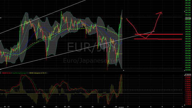 Click to Enlarge

Name: 02-28-2014 eurjpy projection2.png
Size: 212 KB