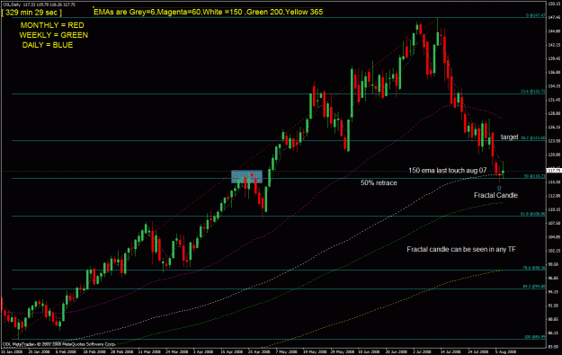 Click to Enlarge

Name: daily oil 7 aug.gif
Size: 36 KB