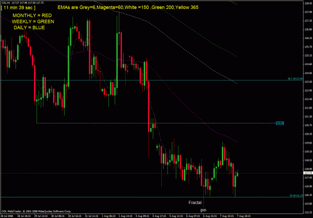 Click to Enlarge

Name: 1hr  oil 7 aug.gif
Size: 31 KB
