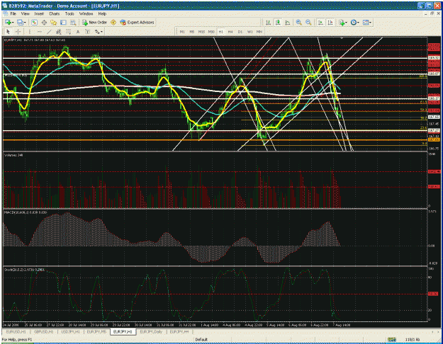 Click to Enlarge

Name: eurjpy long two.gif
Size: 75 KB