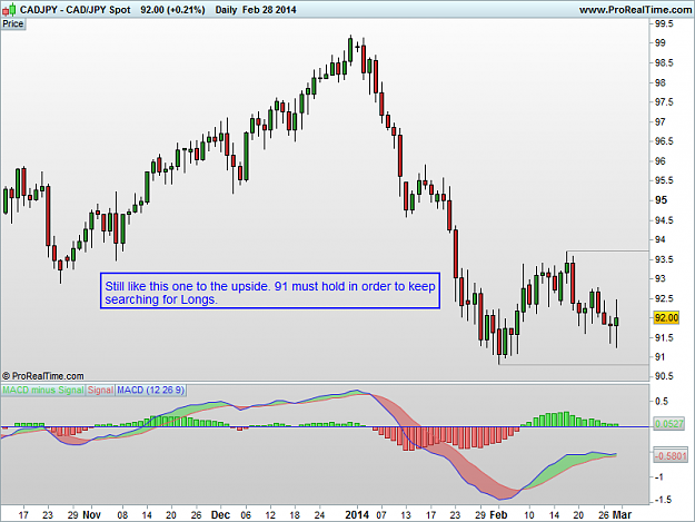 Click to Enlarge

Name: 20140228_CADJPY_D.png
Size: 28 KB
