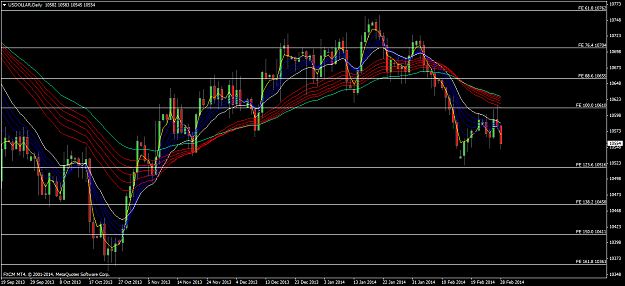 Click to Enlarge

Name: usdollardaily.png
Size: 73 KB