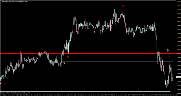 Click to Enlarge

Name: usdcadm15mar1 3.png
Size: 50 KB