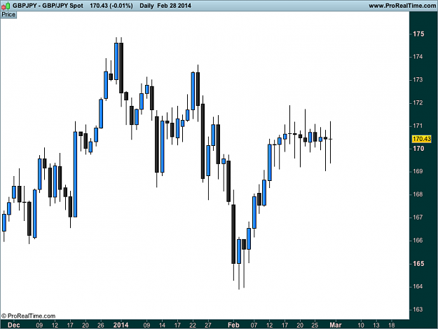 Click to Enlarge

Name: gbp JPY d11 march   Spot.png
Size: 20 KB