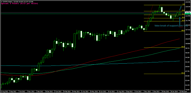 Click to Enlarge

Name: 3-2-2014 2-19-26 PM_chfjpy_weekly.png
Size: 29 KB