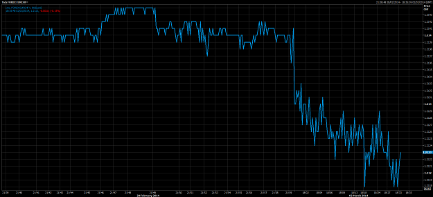 Click to Enlarge

Name: EURCHF.png
Size: 99 KB