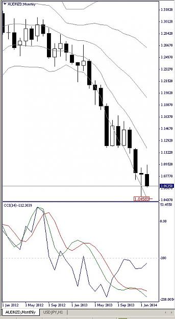 Click to Enlarge

Name: AUDNZD, Monthly, 2014 March 02.jpg
Size: 62 KB