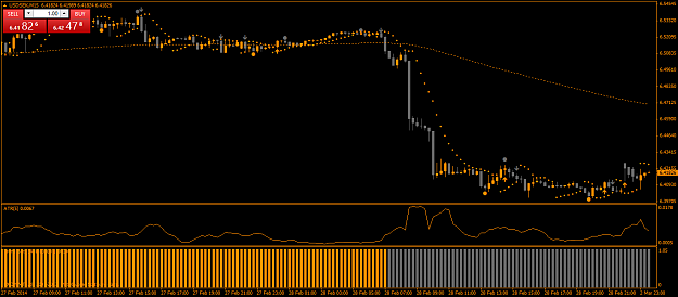 Click to Enlarge

Name: usdsekm15.png
Size: 32 KB