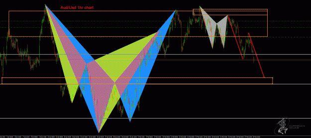Click to Enlarge

Name: AudUsd 1hr.gif
Size: 68 KB