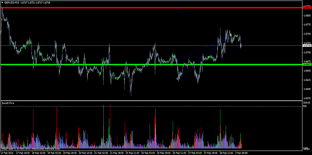 Click to Enlarge

Name: gbpusdm15.png
Size: 57 KB