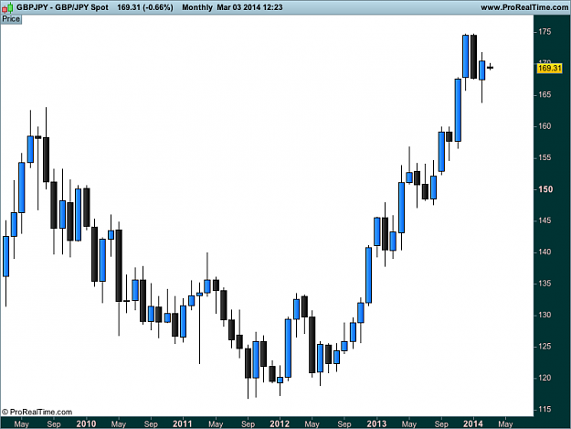 Click to Enlarge

Name: gbp JPY monthly Spot.png
Size: 19 KB
