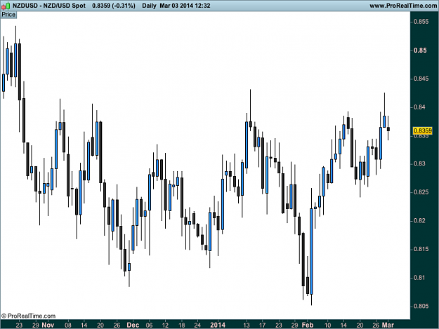 Click to Enlarge

Name: nzd USD Spot.png
Size: 23 KB