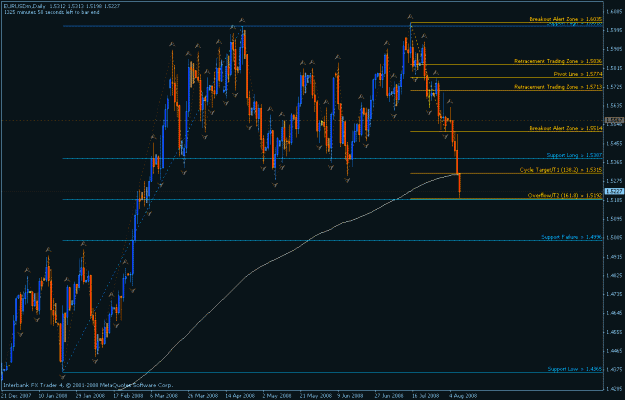 Click to Enlarge

Name: eurusd d1 8-7-2008 2....gif
Size: 25 KB