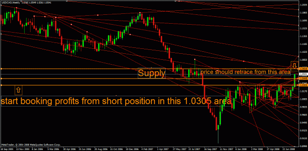Click to Enlarge

Name: usdcadsupply.gif
Size: 33 KB