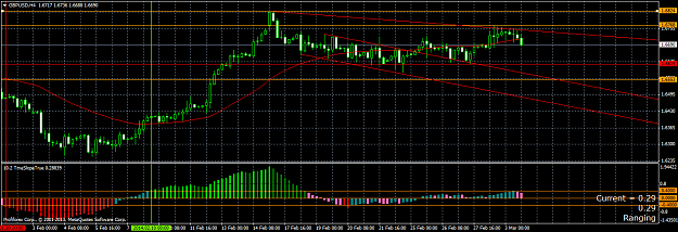 Click to Enlarge

Name: gbpusdh4downdowndown.png
Size: 48 KB
