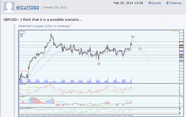 Click to Enlarge

Name: GBPUSD escenario.PNG
Size: 205 KB