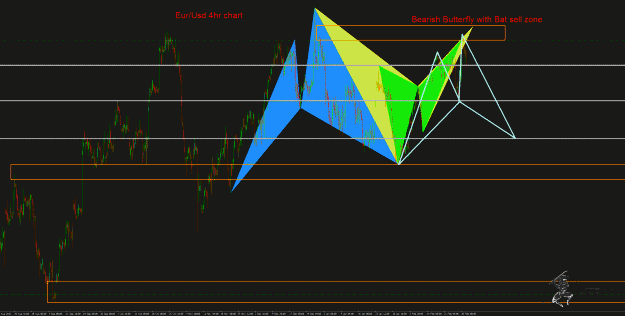 Click to Enlarge

Name: EurUsd 4hr 2nd.gif
Size: 61 KB