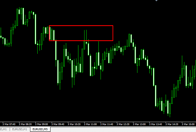 Click to Enlarge

Name: eurusd M5.png
Size: 23 KB